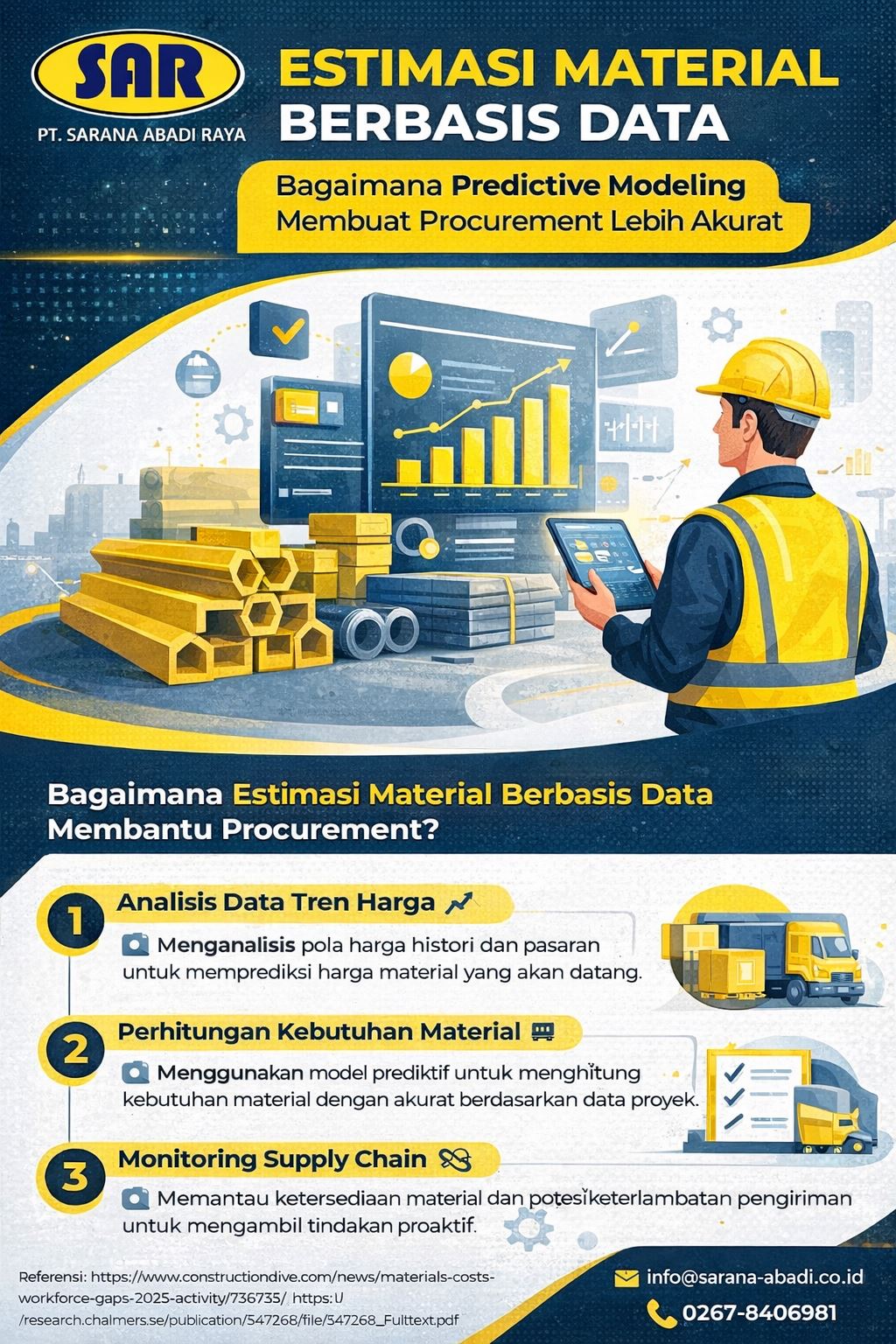 Infografis estimasi material berbasis data untuk proyek konstruksi modern, menampilkan predictive modeling, analisis kebutuhan material, tren harga, supply chain, dan strategi procurement yang lebih akurat, efisien, serta terukur.