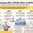 Infografis modern tentang perbedaan EPC, EPCM, EPCI, dan EPCC dalam kontrak proyek industri, menampilkan perbandingan model kontrak konstruksi secara visual, minimalis, dan profesional dengan ilustrasi pekerja teknik dan fasilitas industri.