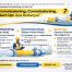 Infografis modern tentang perbedaan Pre-Commissioning, Commissioning, dan Start-Up pada proyek industri konstruksi EPC, menampilkan tahapan penting sebelum pabrik beroperasi dengan desain ilustratif profesional bernuansa biru dan kuning.