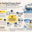Infografis modern panduan fabrikasi pressure vessel standar ASME Section VIII Divisi 1 yang menampilkan tahapan proses, risiko, standar keselamatan, dan alur kerja industri migas secara visual profesional.