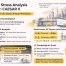 Infografis modern tentang Piping Stress Analysis dengan CAESAR II pada studi kasus jalur steam pabrik petrokimia, menampilkan analisis beban, desain engineering, dan solusi ekspansi termal pipa industri.