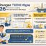 Infografis modern PT Sarana Abadi Raya tentang Perhitungan TKDN Migas 2026 berdasarkan PTK 007 Revisi 5 SKK Migas, menampilkan panduan strategi optimasi TKDN, regulasi terbaru, serta ilustrasi industri migas dengan desain elegan berwarna biru dan kuning.