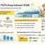 Infografis EPC PLTS Atap Industri 2026 yang menjelaskan skema PPA, estimasi biaya per kWp, ROI investasi, serta manfaat energi surya untuk industri manufaktur di Indonesia dengan desain modern dan ilustratif.