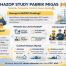 Infografis HAZOP Study Pabrik Migas modern yang menjelaskan metode analisis risiko, jenis HAZOP, komposisi tim, dan contoh kasus nyata dalam industri oil and gas EPC.