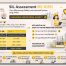 Infografis SIL Assessment IEC 61511 untuk perancangan Safety Instrumented System (SIS) yang aman, modern, dan andal di industri proses.